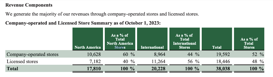 LAPORAN KHUSUS: Menghitung efek boikot Israel ke bisnis Starbucks, McD, KFC, dan Pizza Hut 14 Picture2 1