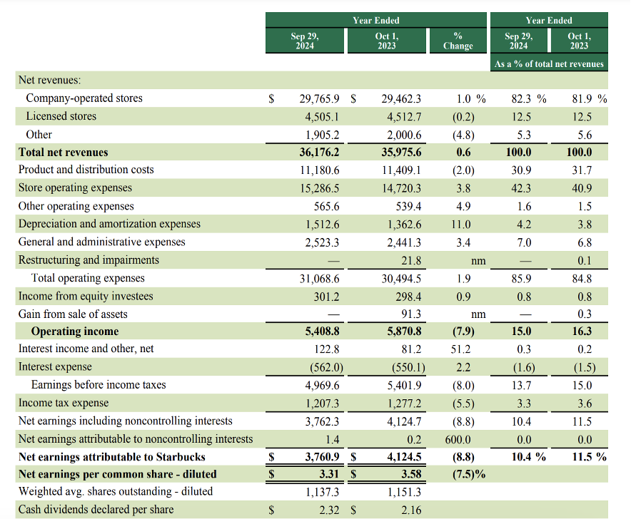LAPORAN KHUSUS: Menghitung efek boikot Israel ke bisnis Starbucks, McD, KFC, dan Pizza Hut 15 Picture3