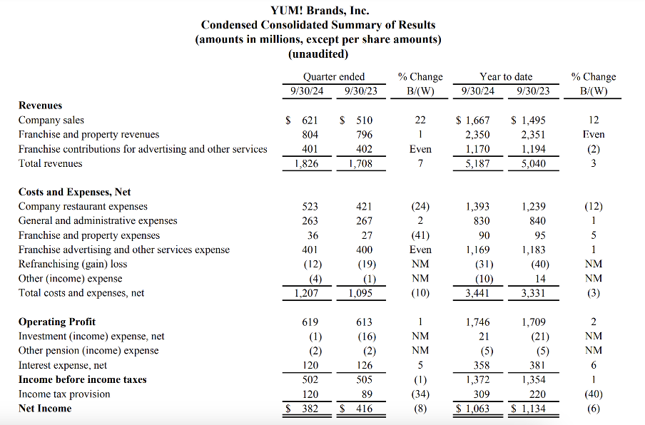 LAPORAN KHUSUS: Menghitung efek boikot Israel ke bisnis Starbucks, McD, KFC, dan Pizza Hut 18 Picture6