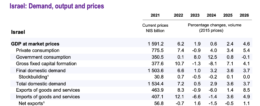 LAPORAN KHUSUS: 11 bukti ekonomi Israel babak belur dampak jajah Palestina 10 Picture2
