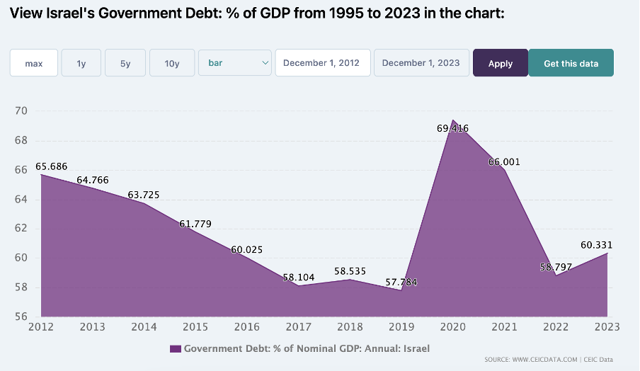 LAPORAN KHUSUS: 11 bukti ekonomi Israel babak belur dampak jajah Palestina 11 Picture3
