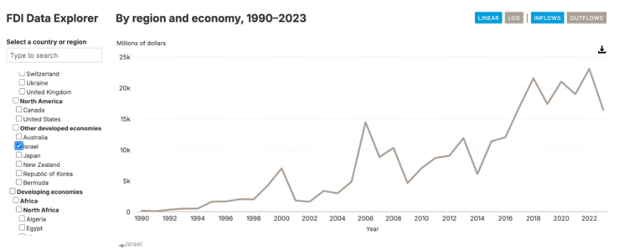 LAPORAN KHUSUS: 11 bukti ekonomi Israel babak belur dampak jajah Palestina 12 Picture4