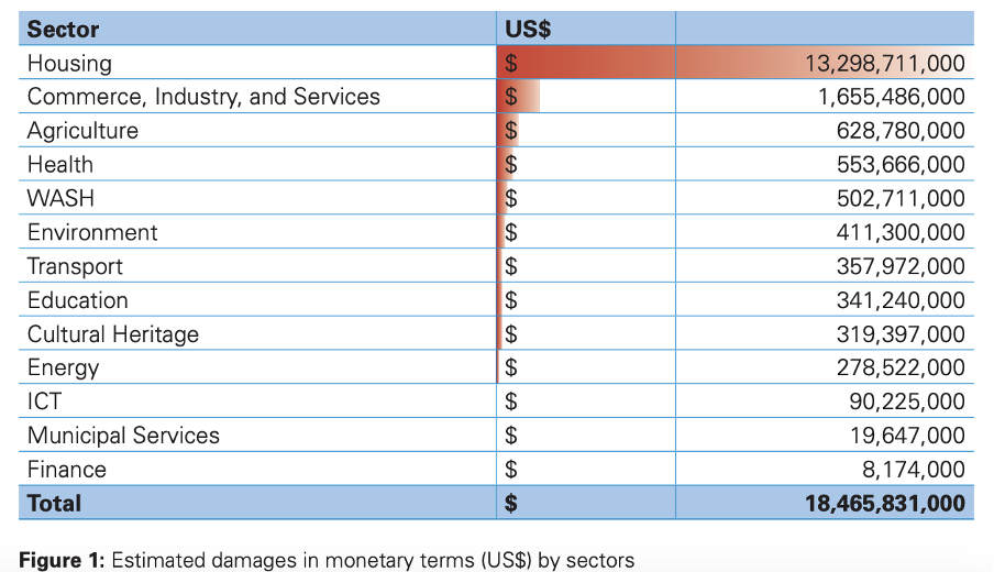 LAPORAN KHUSUS: Butuh Rp775 T bangun Gaza, siapa yang paling bertanggung jawab? 3 Picture1