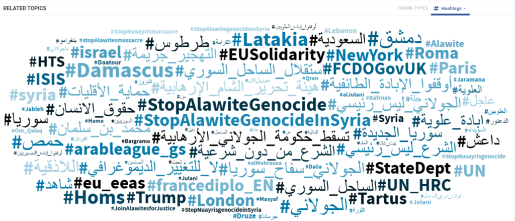 Investigasi: Bagaimana kolaborasi akun pro-Israel dan pro-Assad dalam manipulasi informasi di Suriah 7 Jaringan 1