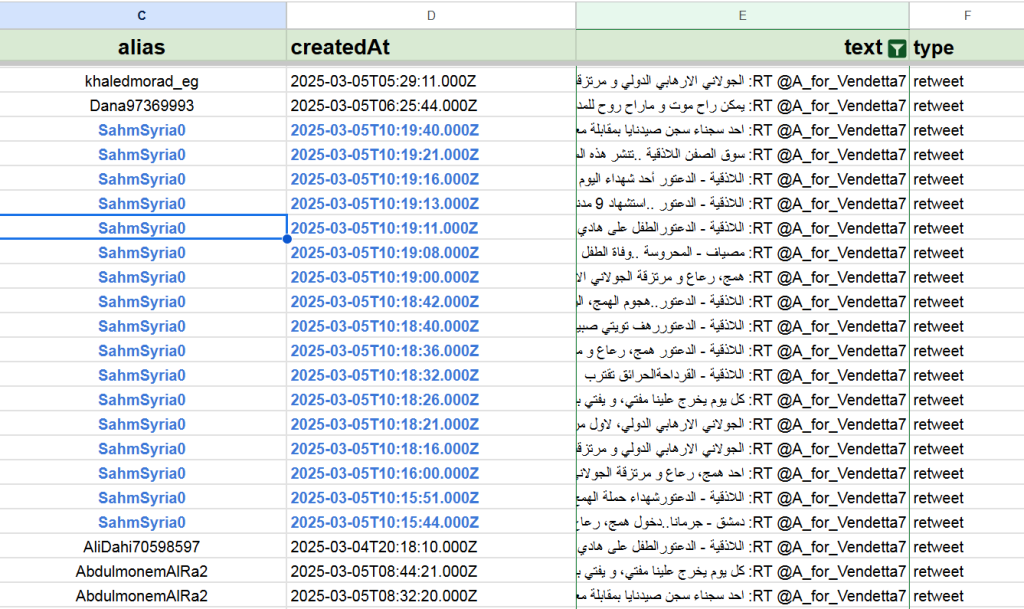 Investigasi: Bagaimana kolaborasi akun pro-Israel dan pro-Assad dalam manipulasi informasi di Suriah 17 Jaringan 10
