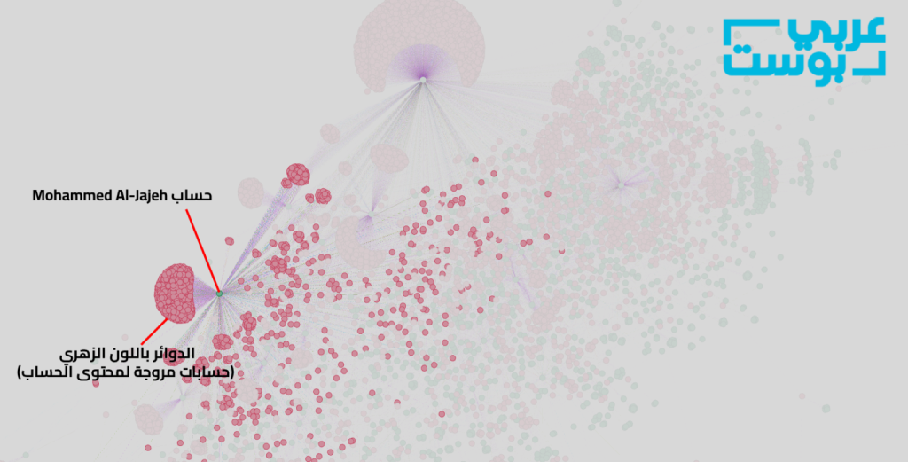 Investigasi: Bagaimana kolaborasi akun pro-Israel dan pro-Assad dalam manipulasi informasi di Suriah 19 Jaringan 13