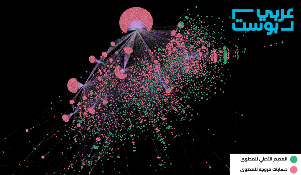 Investigasi: Bagaimana kolaborasi akun pro-Israel dan pro-Assad dalam manipulasi informasi di Suriah 8 Jaringan 2
