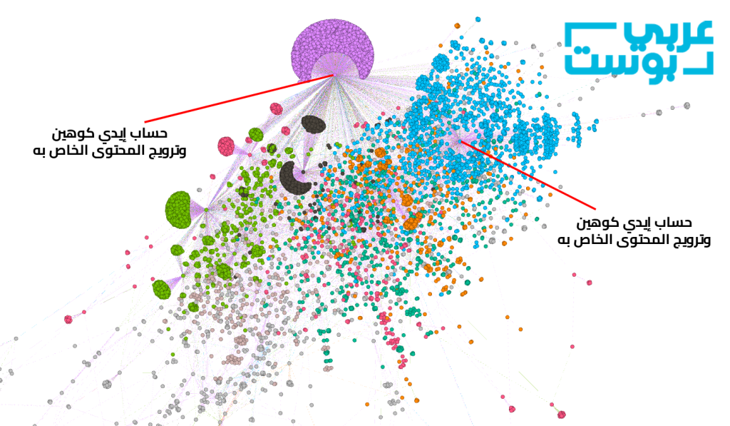 Investigasi: Bagaimana kolaborasi akun pro-Israel dan pro-Assad dalam manipulasi informasi di Suriah 11 Jaringan 5