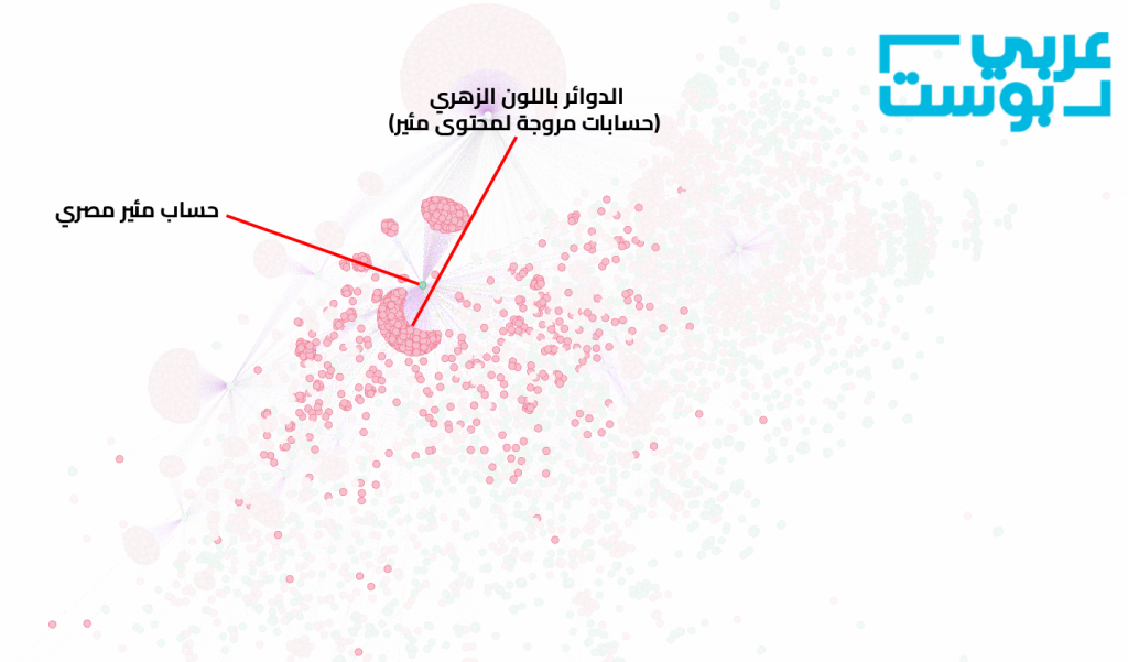 Investigasi: Bagaimana kolaborasi akun pro-Israel dan pro-Assad dalam manipulasi informasi di Suriah 13 Jaringan 7