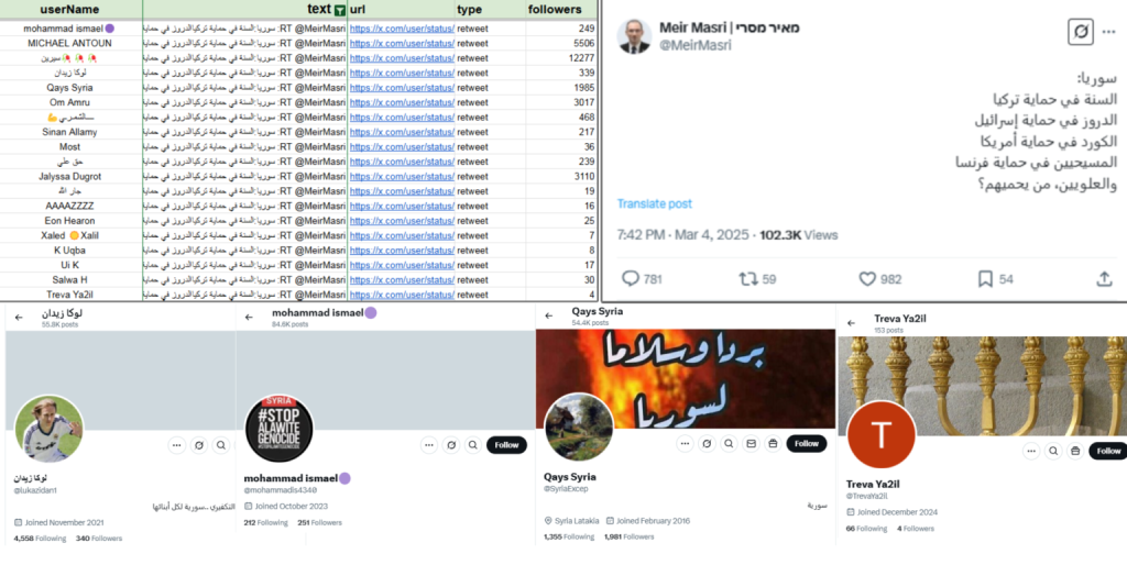 Investigasi: Bagaimana kolaborasi akun pro-Israel dan pro-Assad dalam manipulasi informasi di Suriah 12 Jaringgan 6
